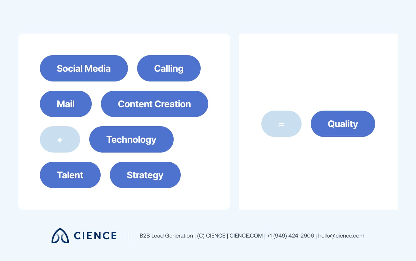 CIENCE multi-channel SDR outreach approach covering cold calling, cold email, and social media prospecting