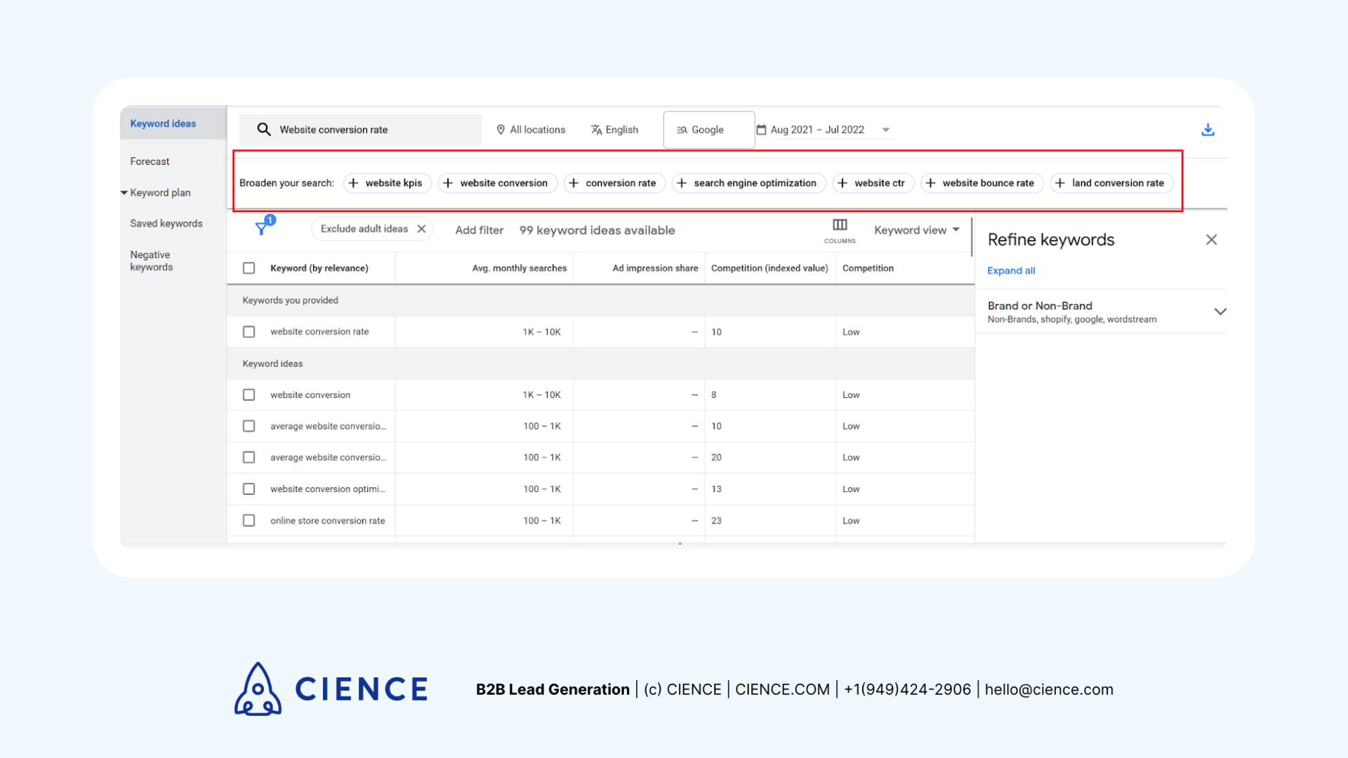How to Use Google Keyword Planner