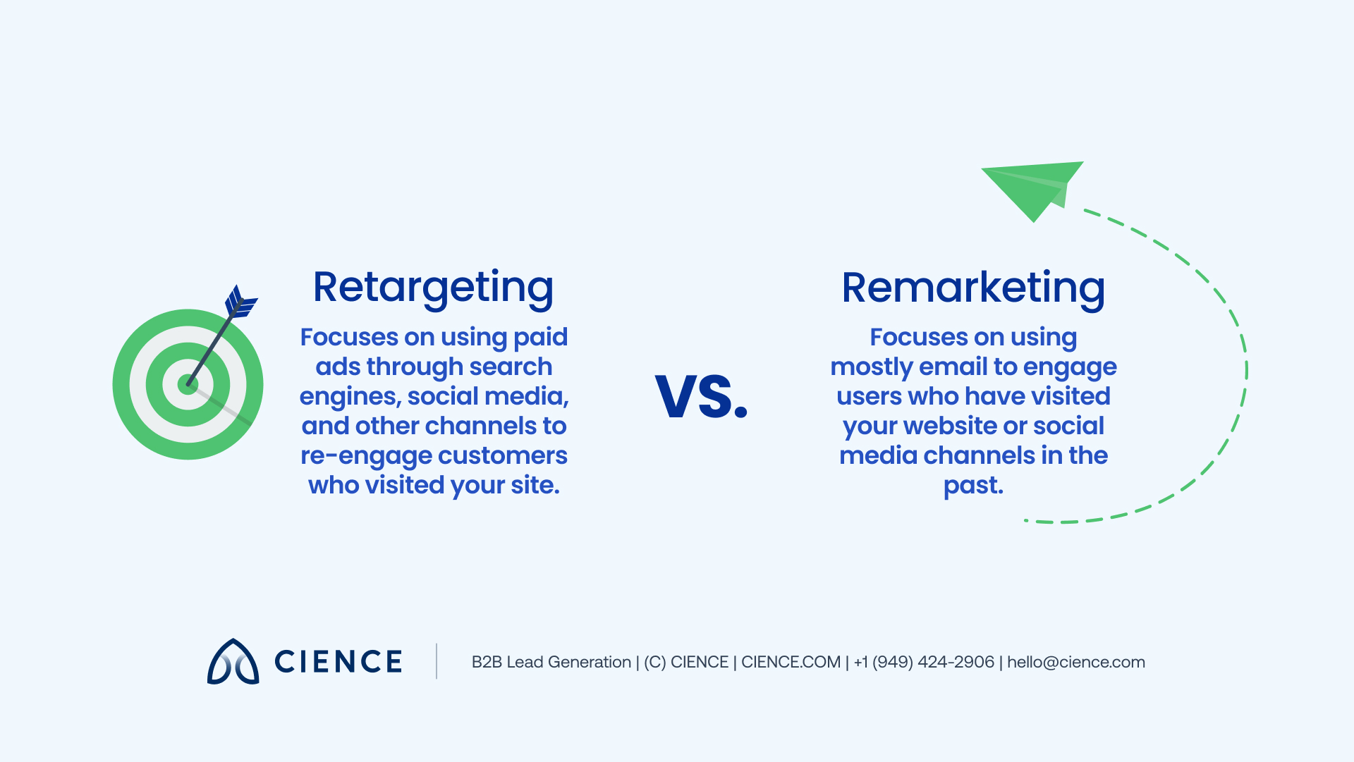 Comparison chart showing the difference between remarketing (email-based re-engagement) and retargeting (display ad-based re-engagement) in B2B campaigns