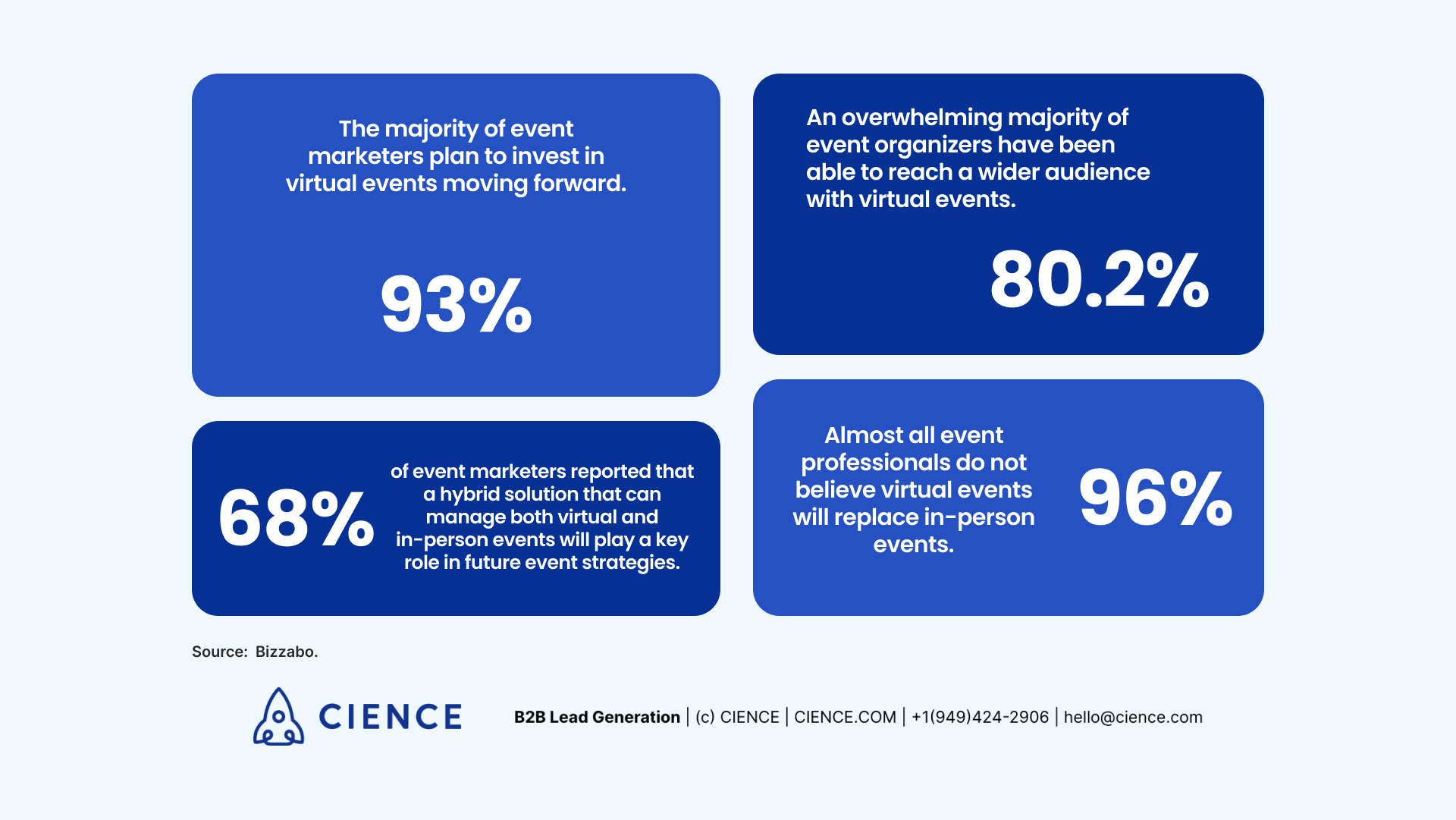 Marketers planning hybrid event strategy combining in-person and virtual attendee experiences