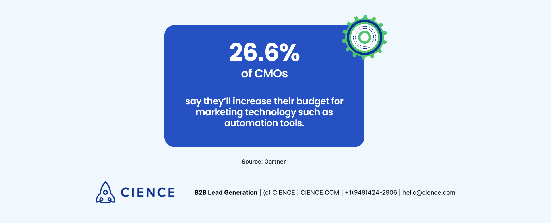 Marketing automation and AI dashboard showing B2B chatbot deployment and email workflow tools for digital marketing