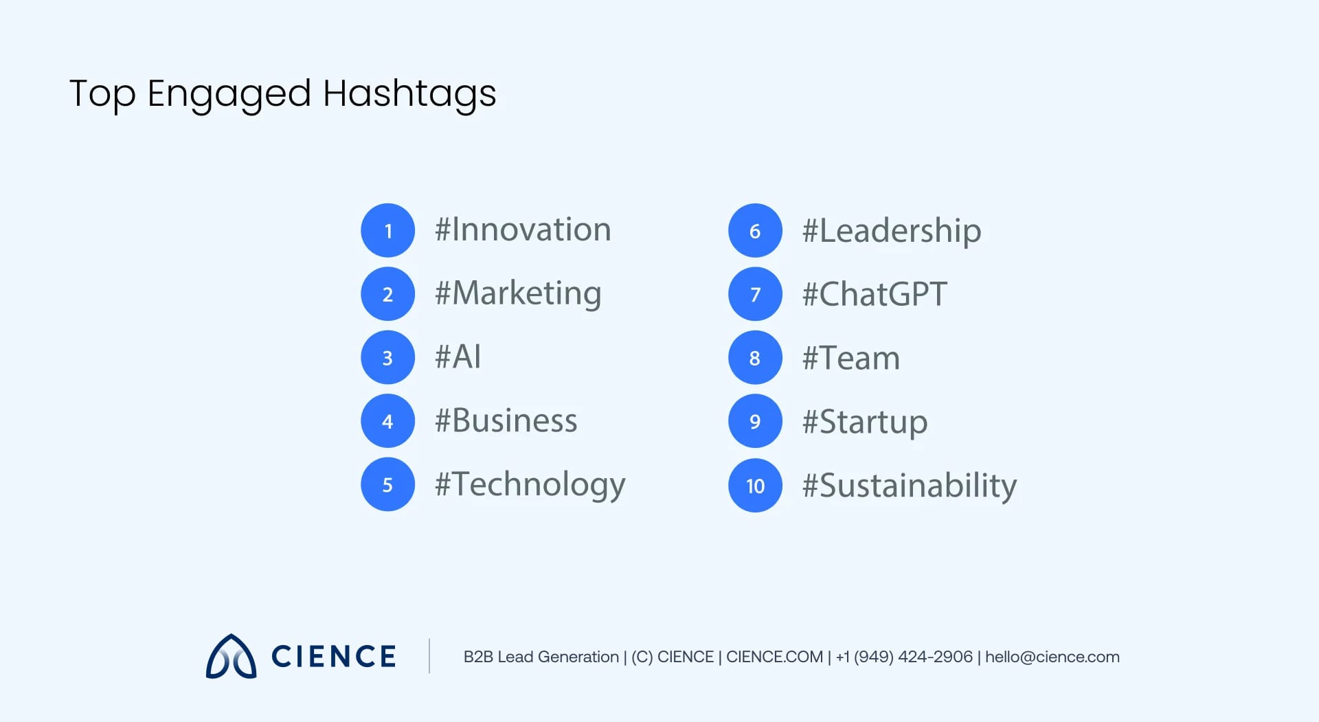 b2b-marketing-trends-linkedin-benchmark-report 9