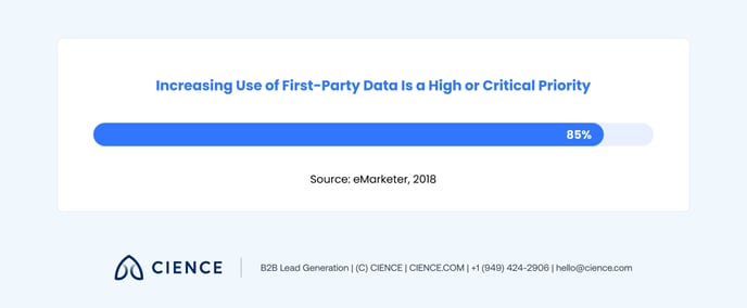 9 Benefits of First-Party Data Strategy in 2022_1