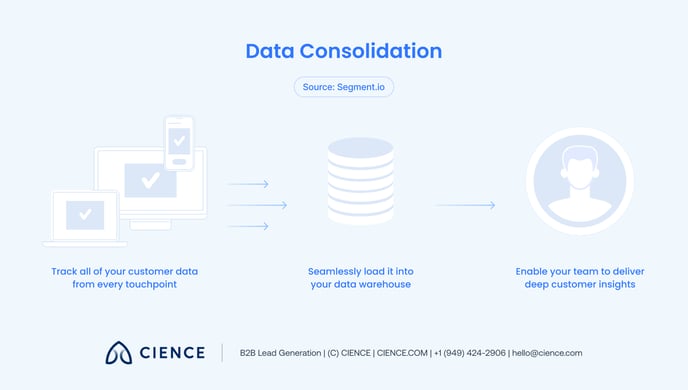 Customer Data-2