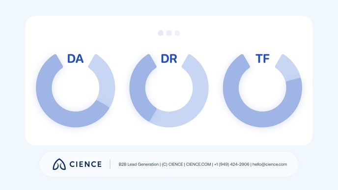 DA and DR metrics — 01