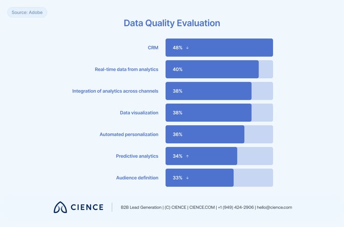 Data-Driven Marketing Strategy — 1