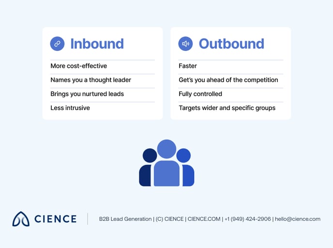 Inbound vs Outbound Lead Generation