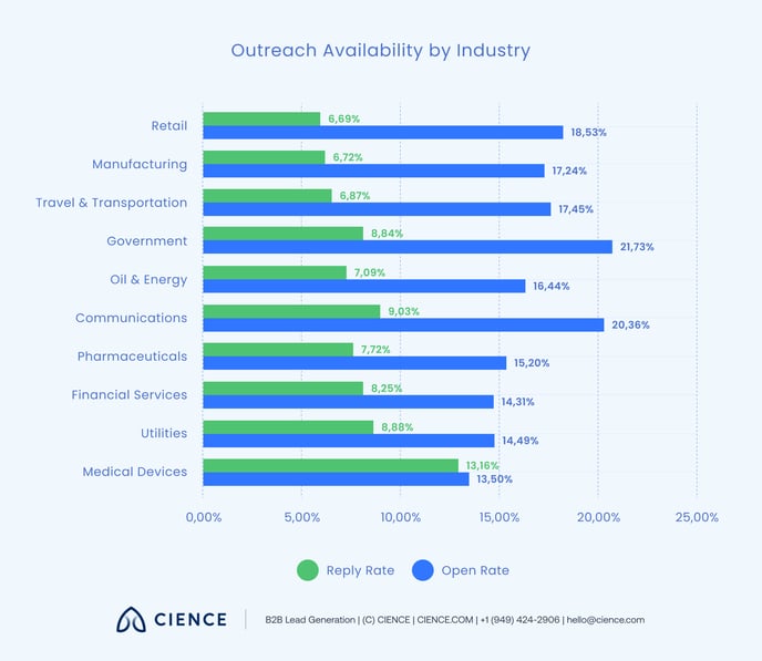 Email Open Rate and Reply Rate_4