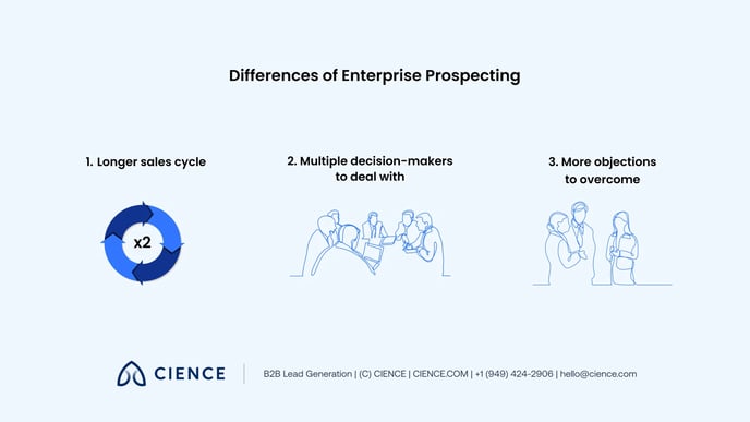 Enterprise Sales Prospecting - 1