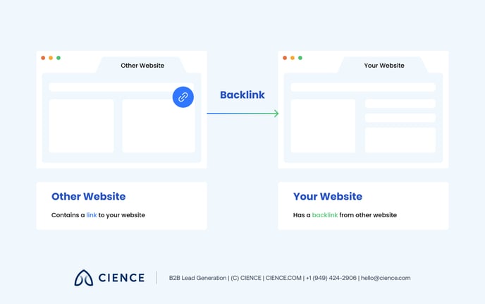 How to Pick the best Backlinks Provider_1