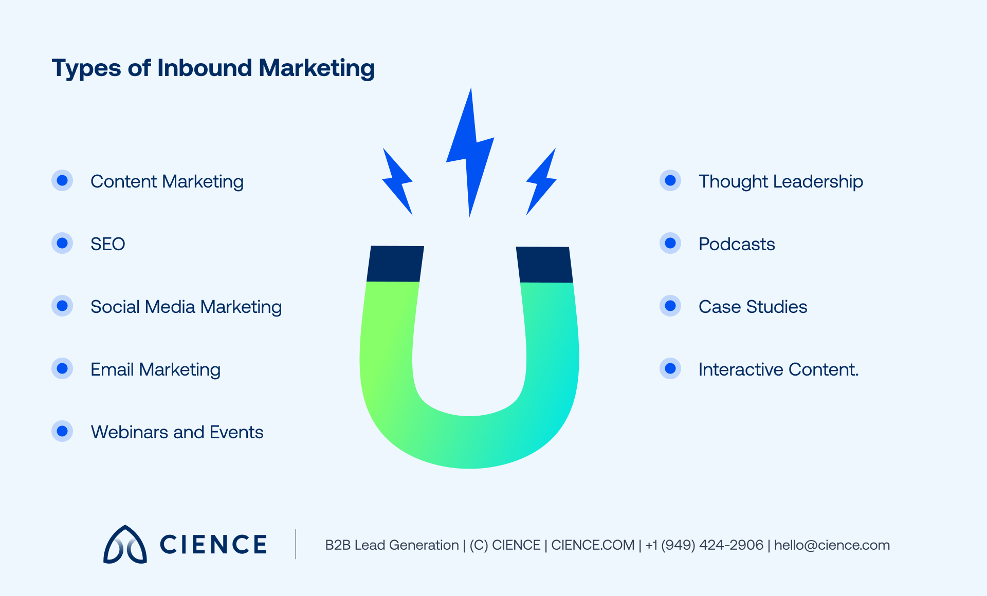 Types of Inbound Marketing