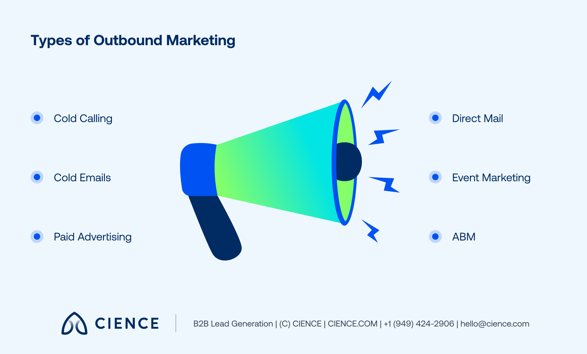 Types of Outbound Marketing