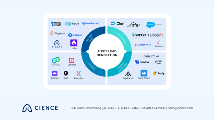 AI lead generation tools