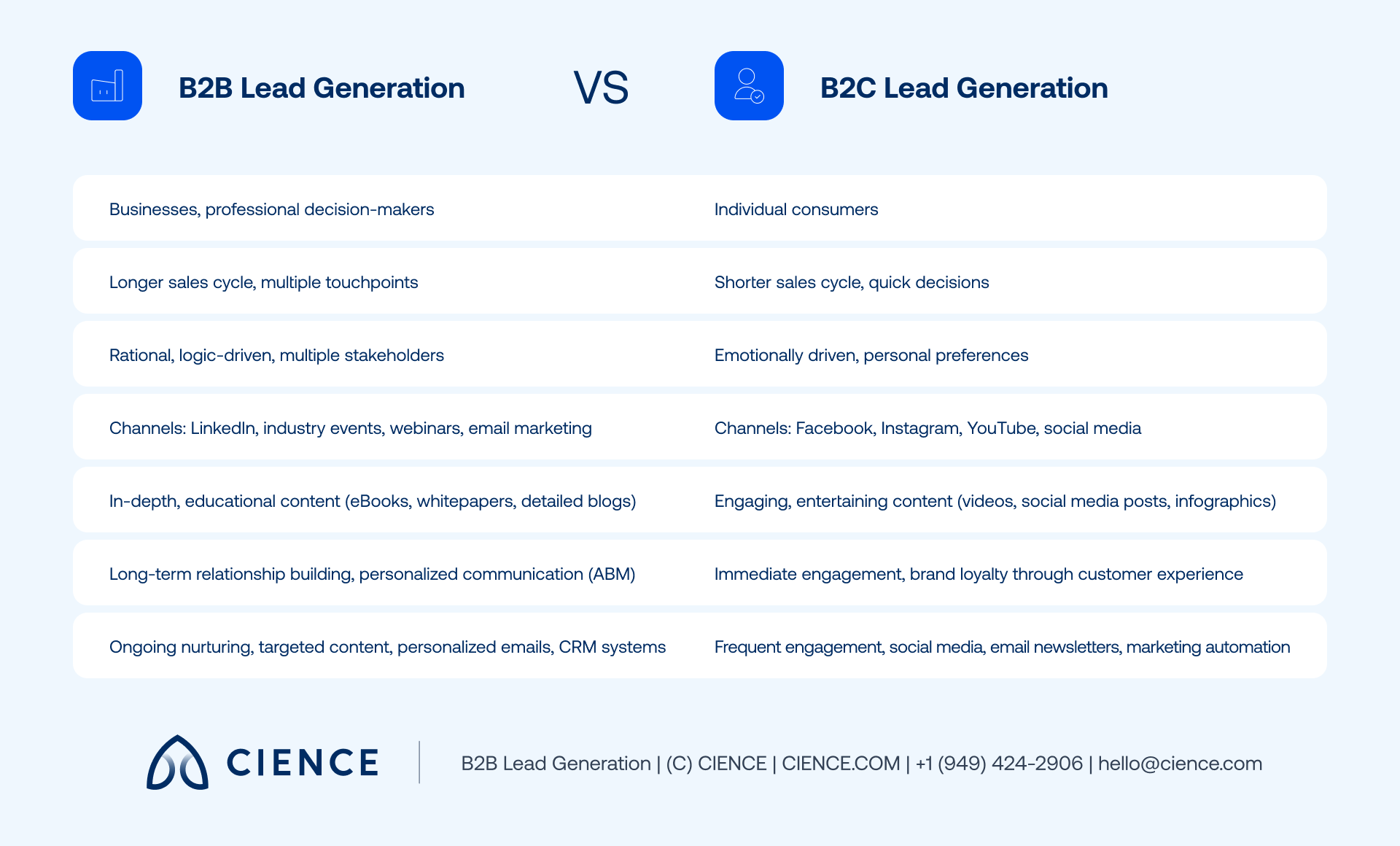 B2B vs. B2C Lead Generation