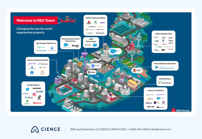 Marketing Tech Stack-14