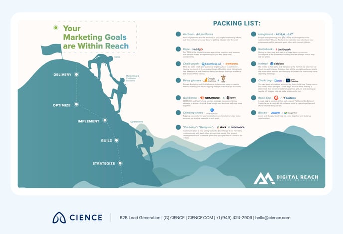 Marketing Tech Stack-17