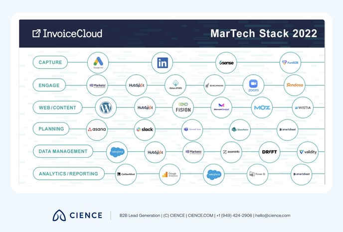 Marketing Tech Stack-19