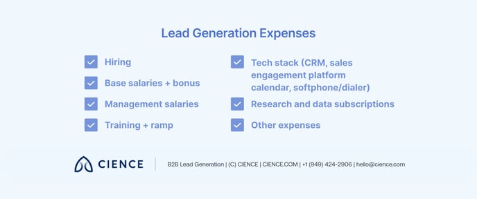 Lead Generation Expenses