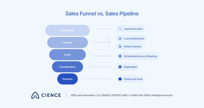 Sales Pipeline — 02