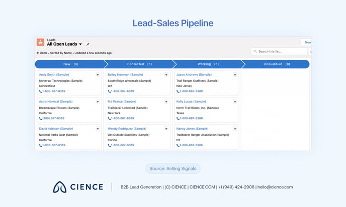 Sales Pipeline — 08