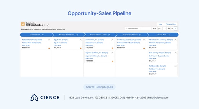 Sales Pipeline — 09