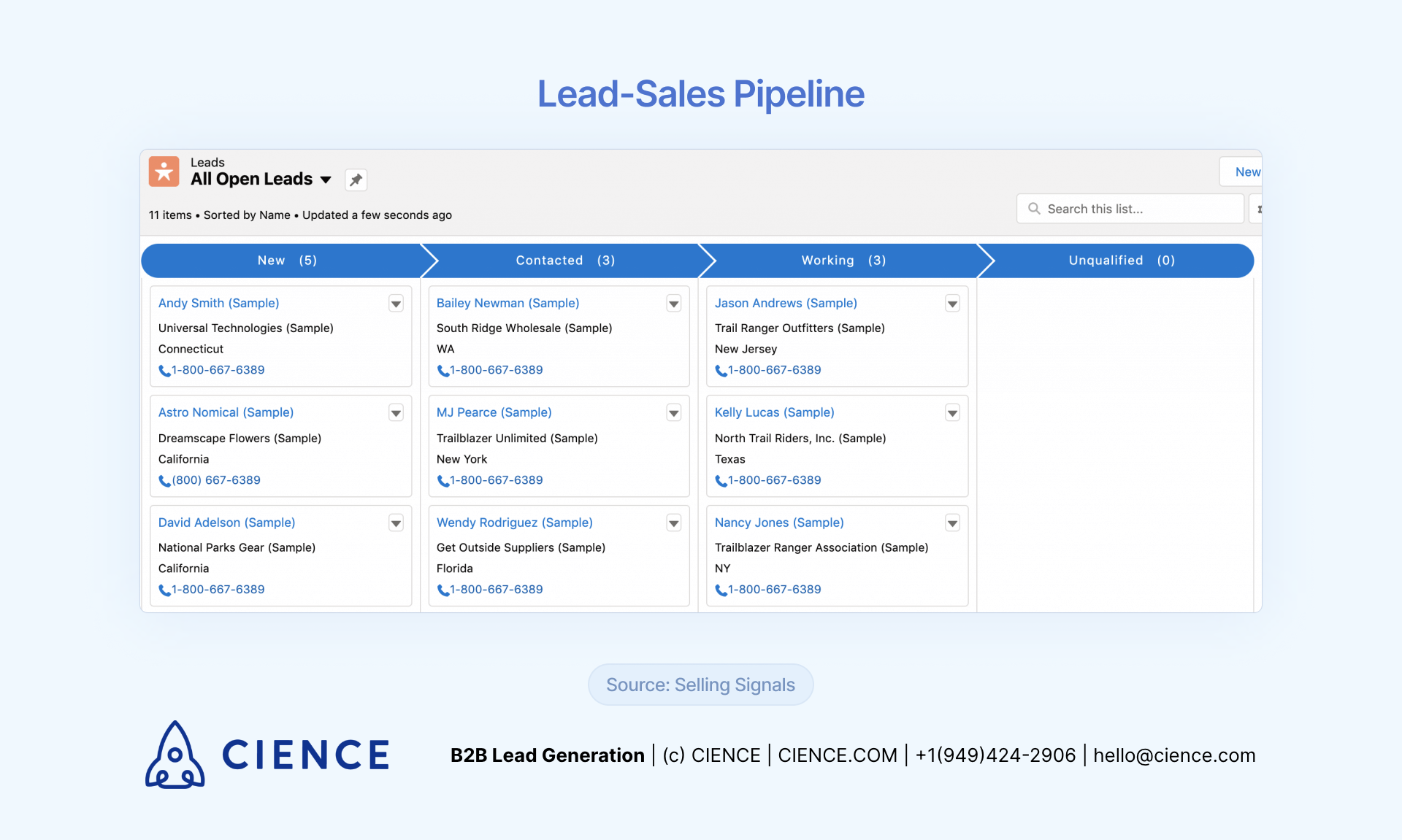 Sales Pipeline Examples - Lead Sales Pipeline