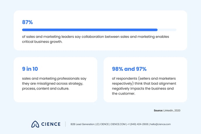 Top B2B Sales Challenges 5