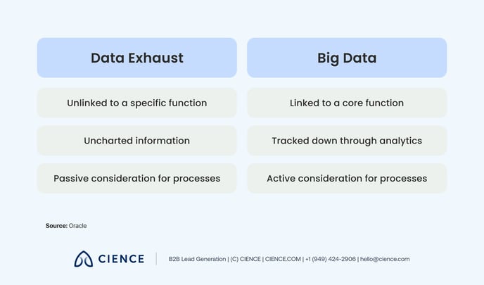 What Is Data Exhaust & How to Use it for Your Business_3