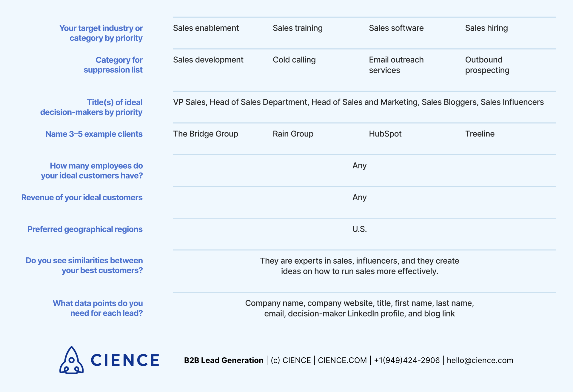 Buyer Persona And Ideal Customer Profile: A Complete Guide | CIENCE