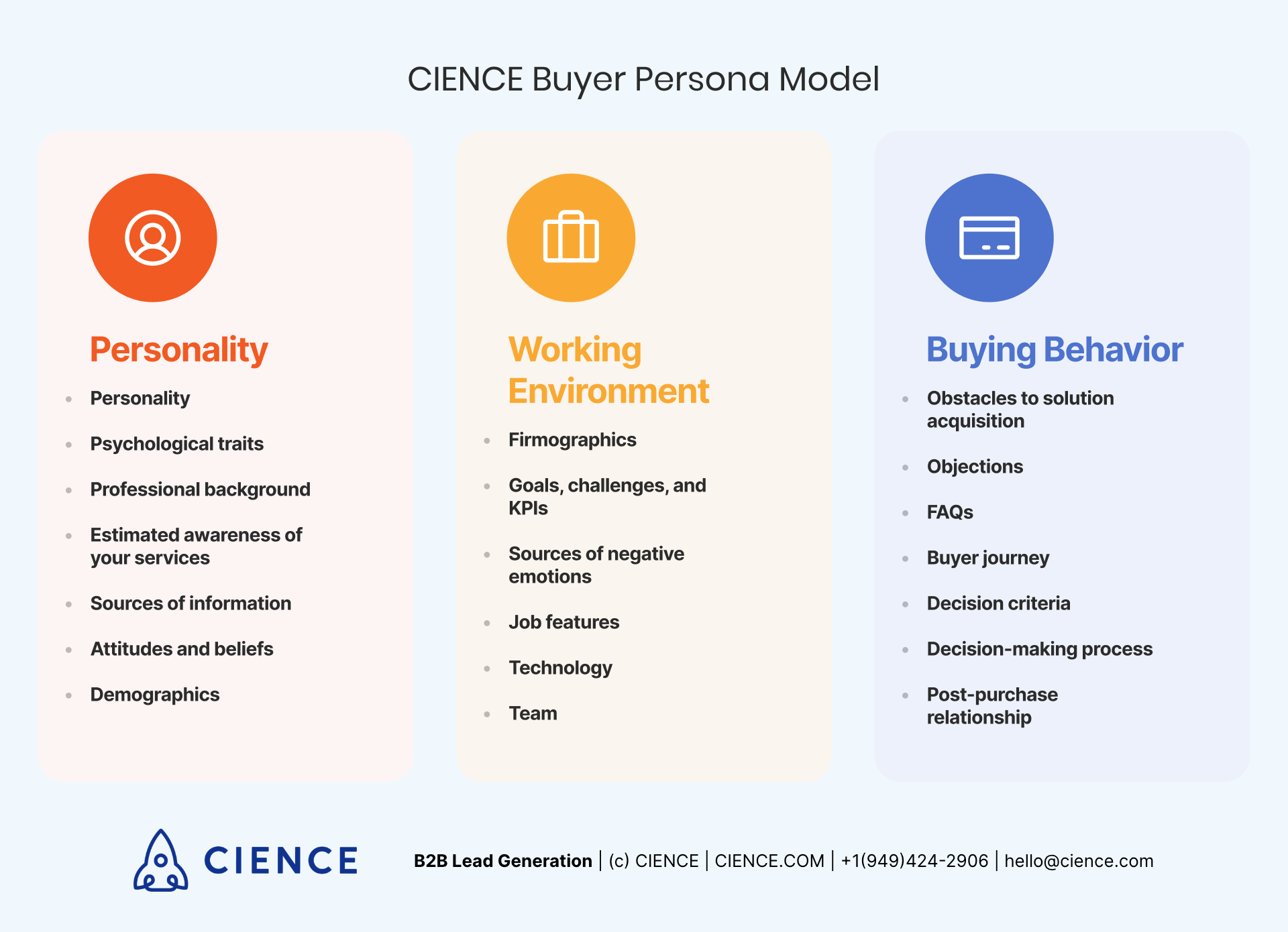 Buyer Persona And Ideal Customer Profile: A Complete Guide | CIENCE