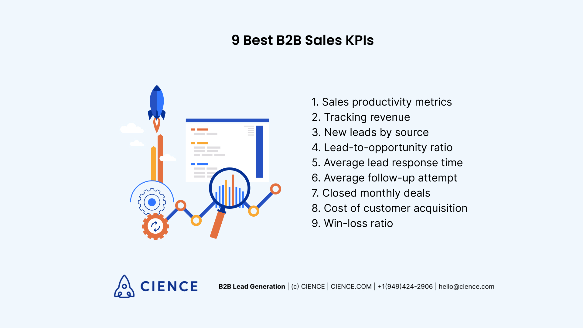 9 B2B Sales KPIs You Should Track | CIENCE