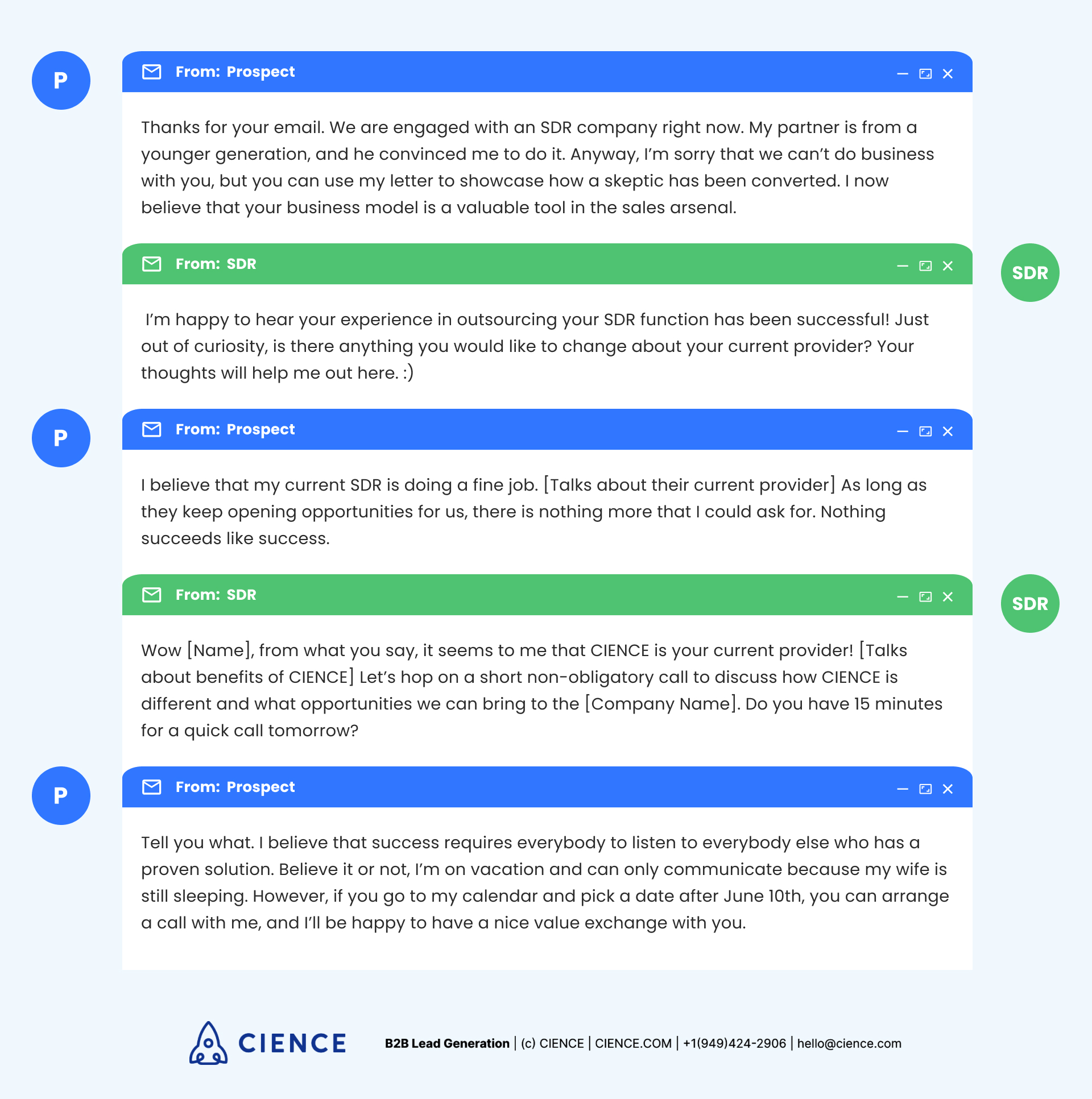 B2B Appointment Setting: A Guide For B2B Sales | CIENCE