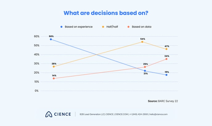 lead-generation-trends - 4