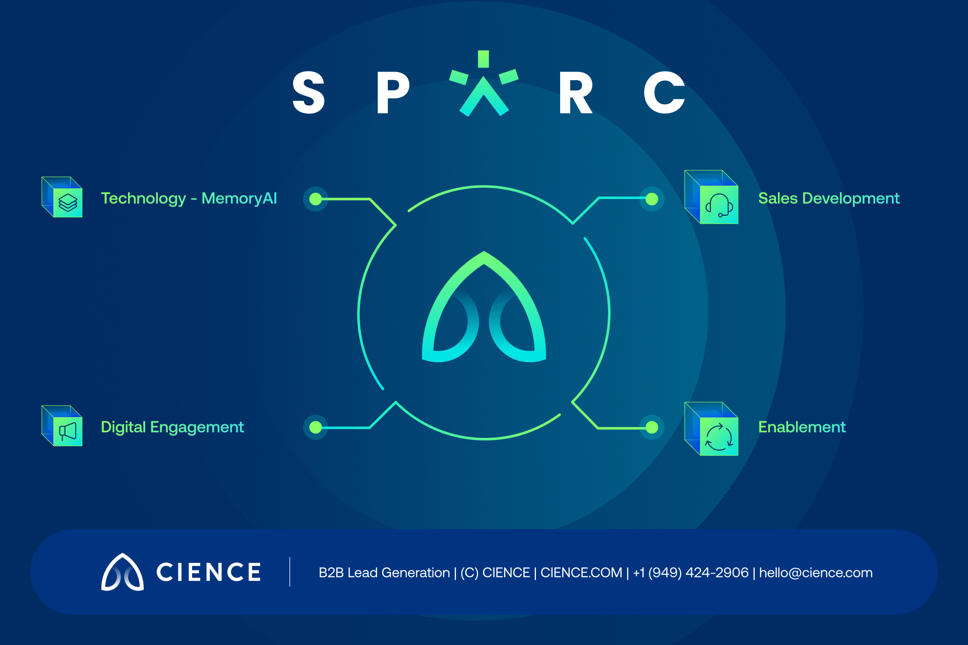 sparc