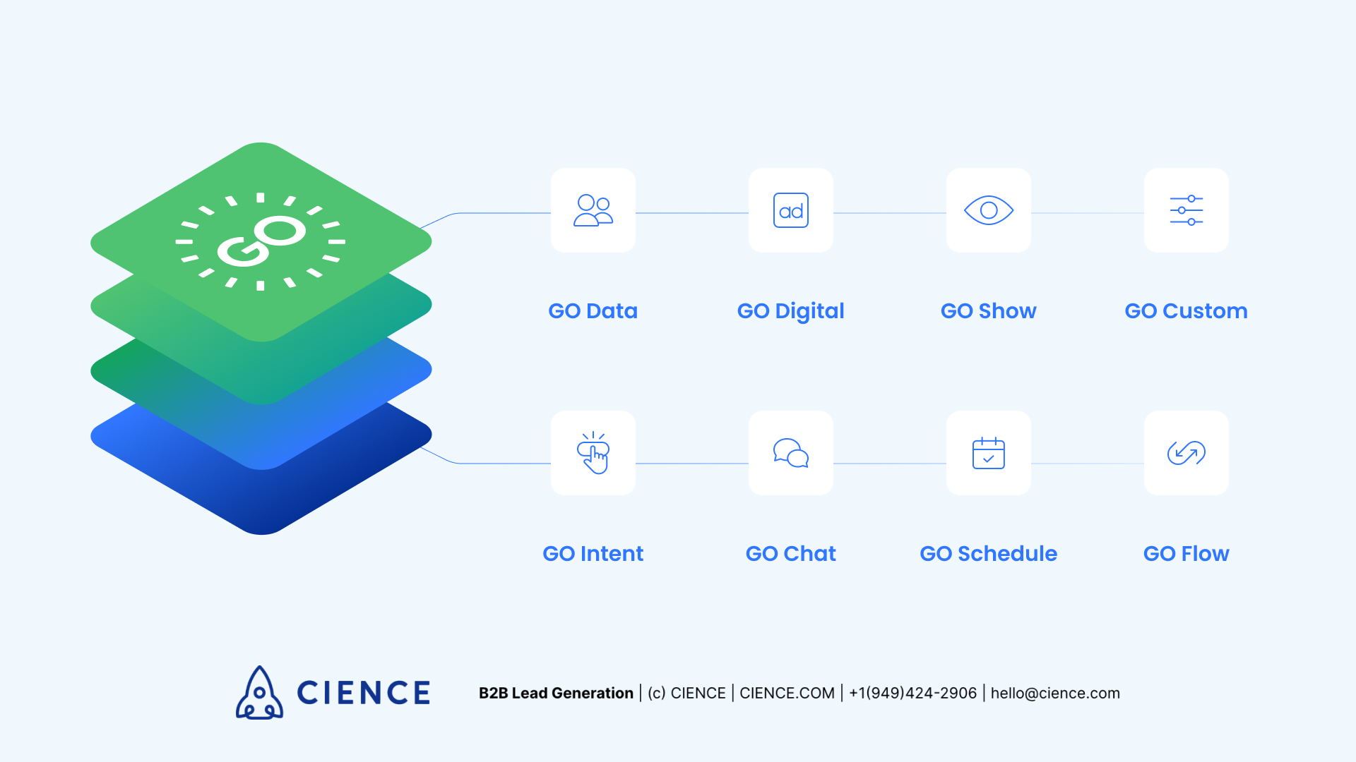 CIENCE Go Platform Products: GO Data; GO Digital; GO Show; GO Custom; GO Intent; GO Chat; GO Schedule; GO Flow