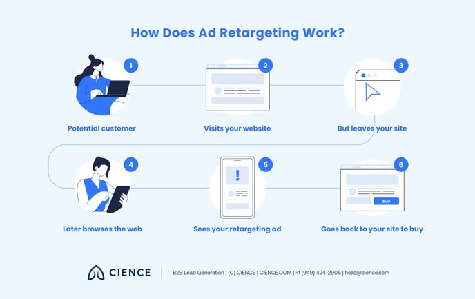 what-is-retargeting 02